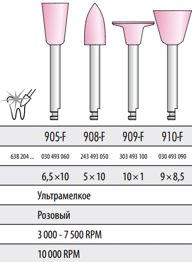 Полир Kenda 909 F диск для композитов мелкий розовый