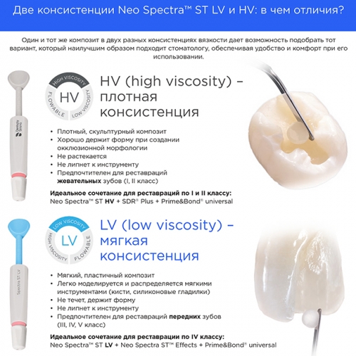 Нео Спектра ST LV Intro Kit набор 5 шпр х 3 гр + Bond Universal Dentsply 60701880