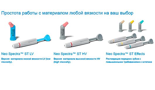 Нео Спектра ST HV Eco Kit набор 6 шпр х 3 гр + Bond Universal Dentsply 60701990