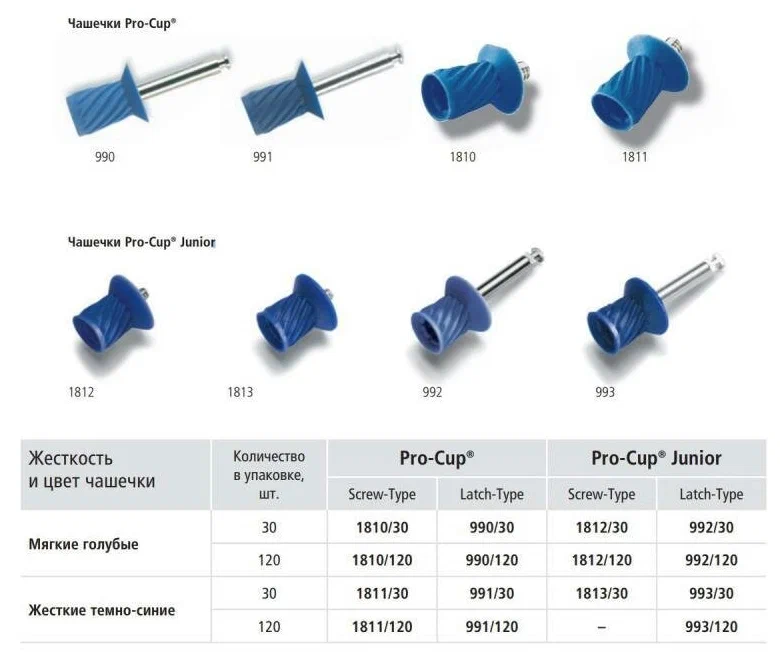 Чашка полировочная Pro-Cup Junior Type набор резинок мягких голубых 30 шт Kerr 992/30