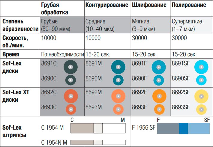 Софлекс диски 8692C 50 шт 3М