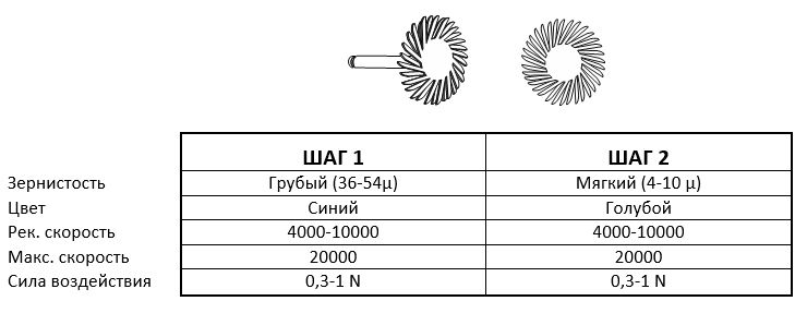 Полир Kagayaki StarFlex диск спиральный многоразовый грубый синий 5110S/1